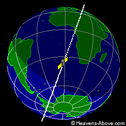 View from above satellite