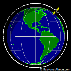 View from orbit pole