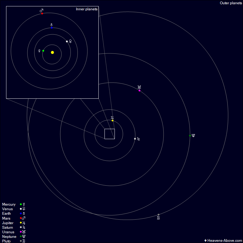 Solar System